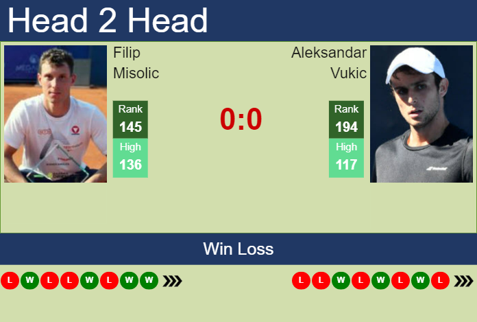 Prediction and head to head Filip Misolic vs. Aleksandar Vukic
