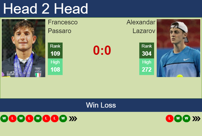 Prediction And Head To Head Francesco Passaro Vs. Alexandar Lazarov Ey1ilt3piv Prediction and head to head Francesco Passaro vs. Alexandar Lazarov