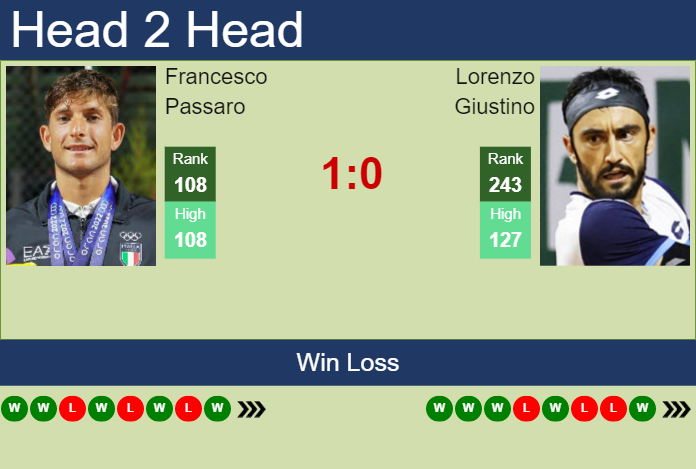 Prediction and head to head Francesco Passaro vs. Lorenzo Giustino