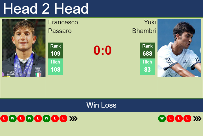 Prediction and head to head Francesco Passaro vs. Yuki Bhambri