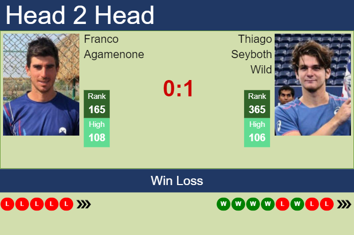 Prediction and head to head Franco Agamenone vs. Thiago Seyboth Wild