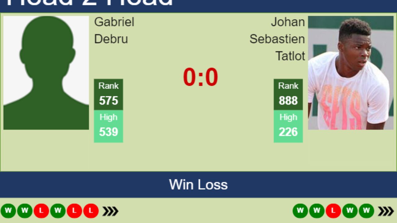 H2H, prediction of Gabriel Debru vs Johan Sebastien Tatlot in Cherbourg Challenger with odds, preview, pick - Tennis Tonic