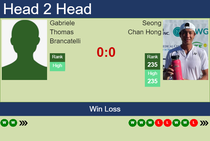 Prediction And Head To Head Gabriele Thomas Brancatelli Vs. Seong Chan Hong Jti7om0qty Prediction and head to head Gabriele Thomas Brancatelli vs. Seong Chan Hong
