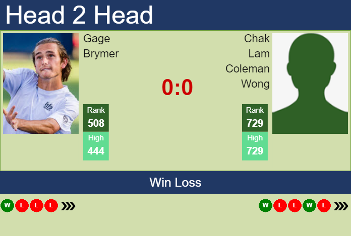 Prediction and head to head Gage Brymer vs. Chak Lam Coleman Wong