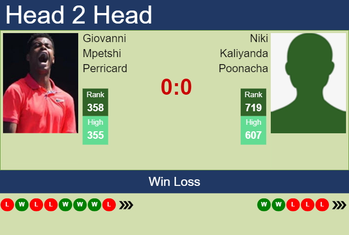 Prediction and head to head Giovanni Mpetshi Perricard vs. Niki Kaliyanda Poonacha