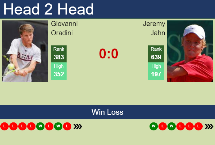 Prediction and head to head Giovanni Oradini vs. Jeremy Jahn