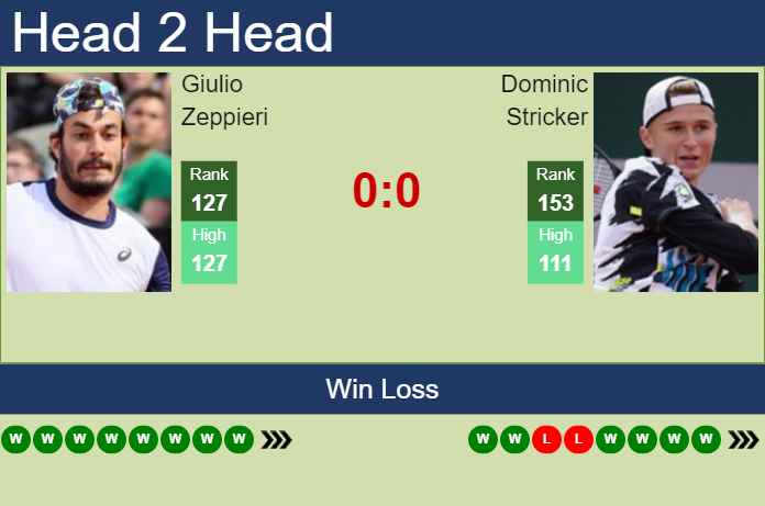 Prediction and head to head Giulio Zeppieri vs. Dominic Stricker