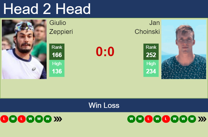 Prediction and head to head Giulio Zeppieri vs. Jan Choinski