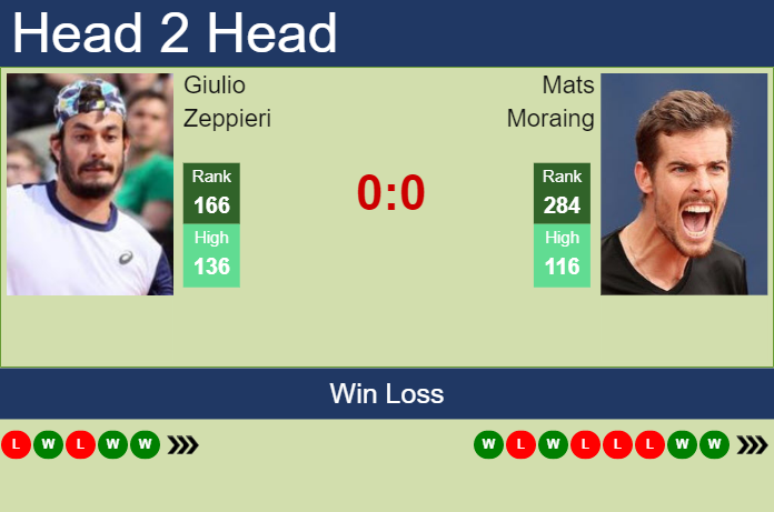 Prediction and head to head Giulio Zeppieri vs. Mats Moraing