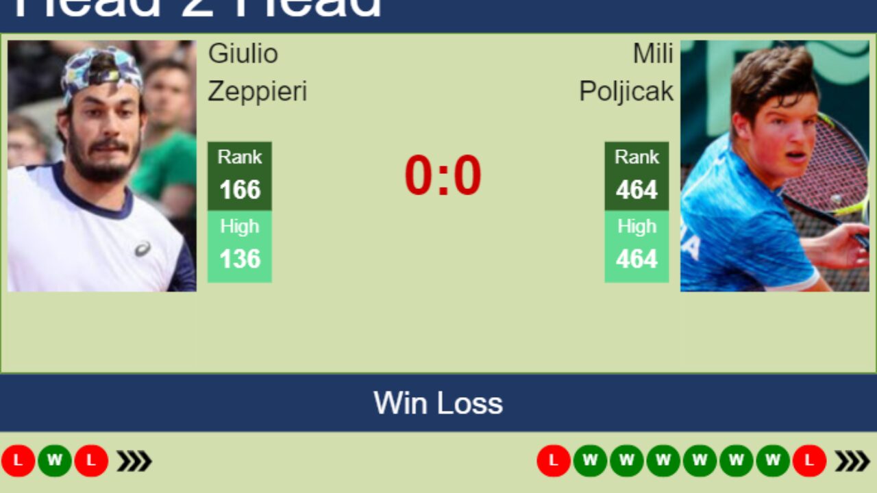 H2H, prediction of Giulio Zeppieri vs Mili Poljicak in Cherbourg Challenger with odds, preview, pick - Tennis Tonic