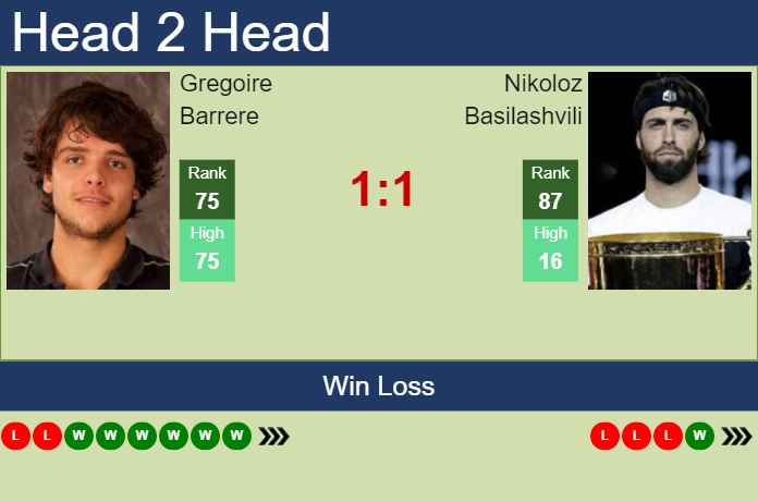 Nikoloz Basilashvili vs. Gregoire Barrere Open Sud de France