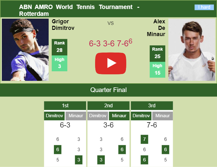 Prediction And Head To Head Grigor Dimitrov Vs. Alex De Minaur 2u7n03vpyi Prediction and head to head Grigor Dimitrov vs. Alex De Minaur