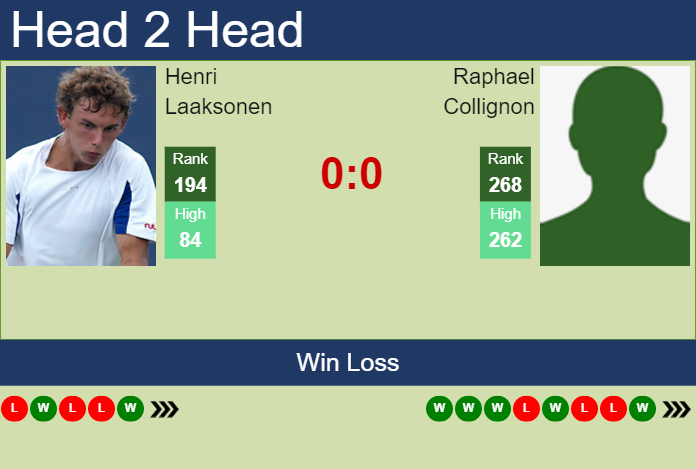 Prediction And Head To Head Henri Laaksonen Vs. Raphael Collignon Dazi7ykuix Prediction and head to head Henri Laaksonen vs. Raphael Collignon