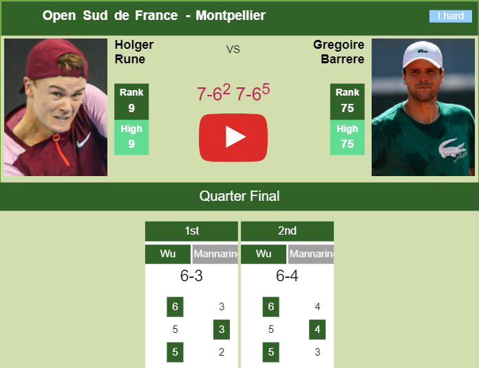 Prediction and head to head Holger Rune vs. Gregoire Barrere