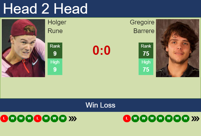 Prediction and head to head Holger Rune vs. Gregoire Barrere