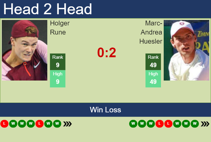 Holger Rune vs. Marc-Andrea Huesler Open Sud de France