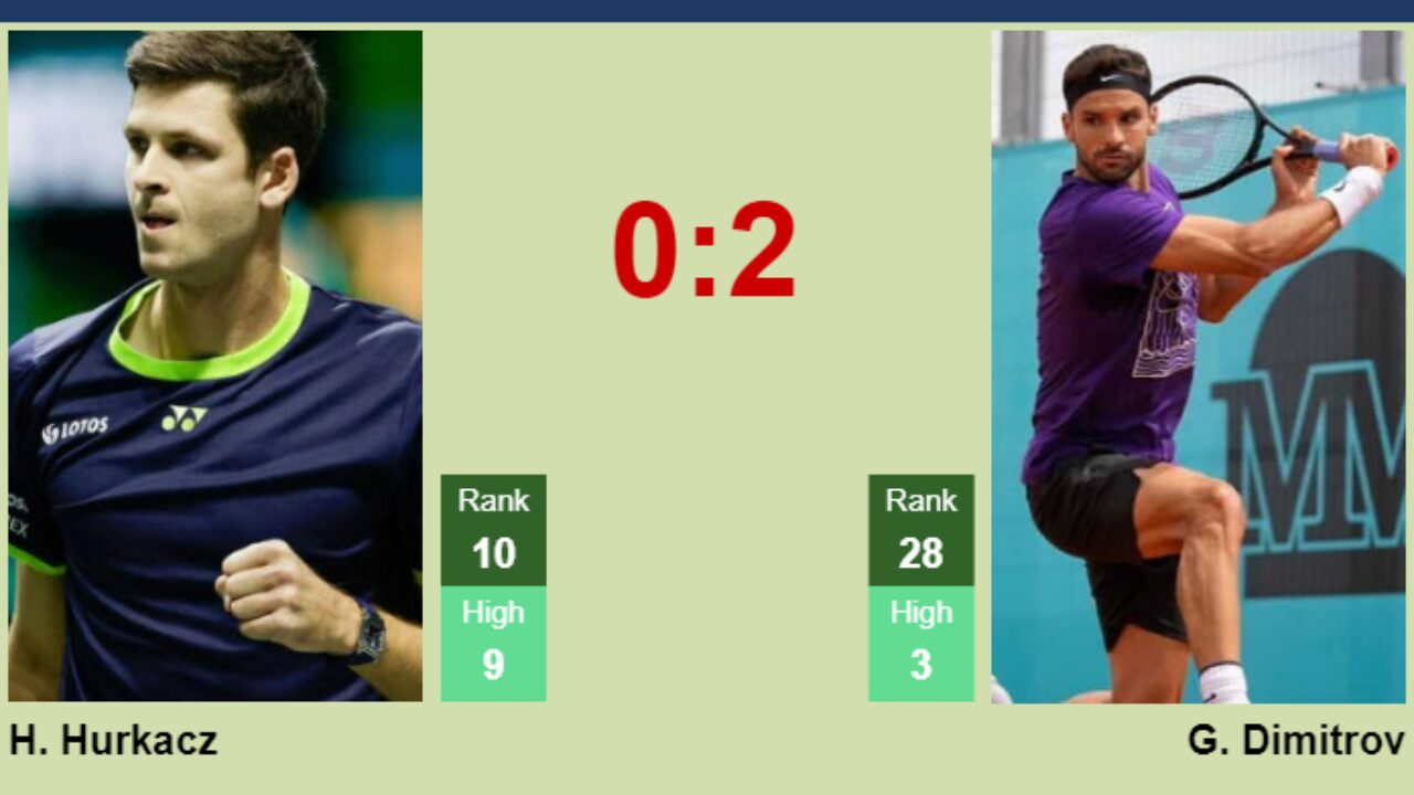 H2H, prediction of Hubert Hurkacz vs Grigor Dimitrov in Rotterdam with odds, preview, pick - Tennis Tonic