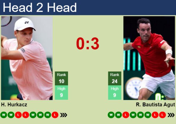 H H Prediction Of Hubert Hurkacz Vs Roberto Bautista Agut In Rotterdam