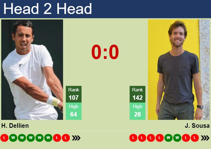 Prediction and head to head Hugo Dellien vs. Joao Sousa
