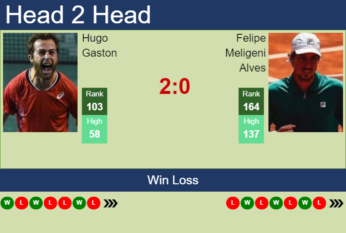Prediction And Head To Head Hugo Gaston Vs. Felipe Meligeni Alves Ockmnovfig Prediction and head to head Hugo Gaston vs. Felipe Meligeni Alves