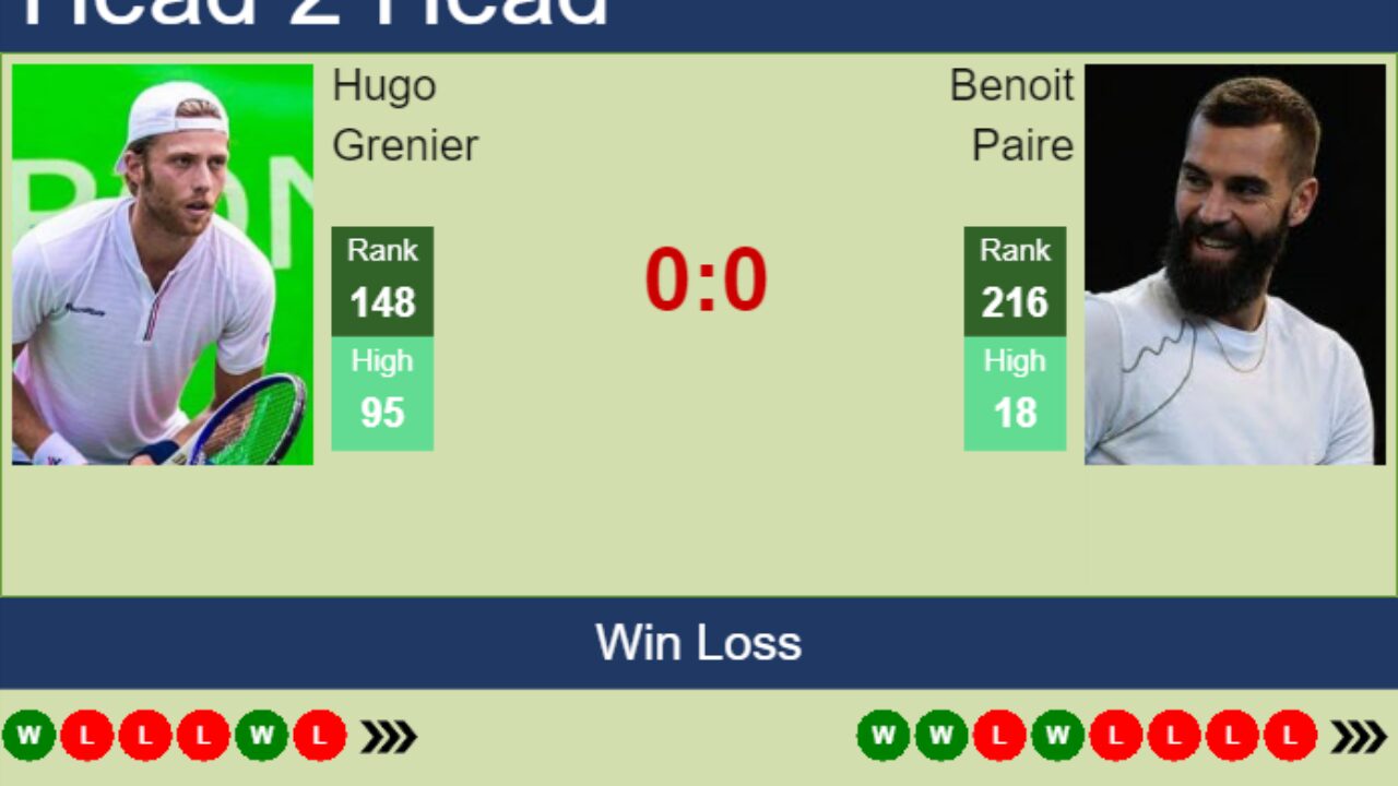 H2H, PREDICTION Hugo Grenier vs Benoit Paire Montpellier odds, preview, pick - Tennis Tonic
