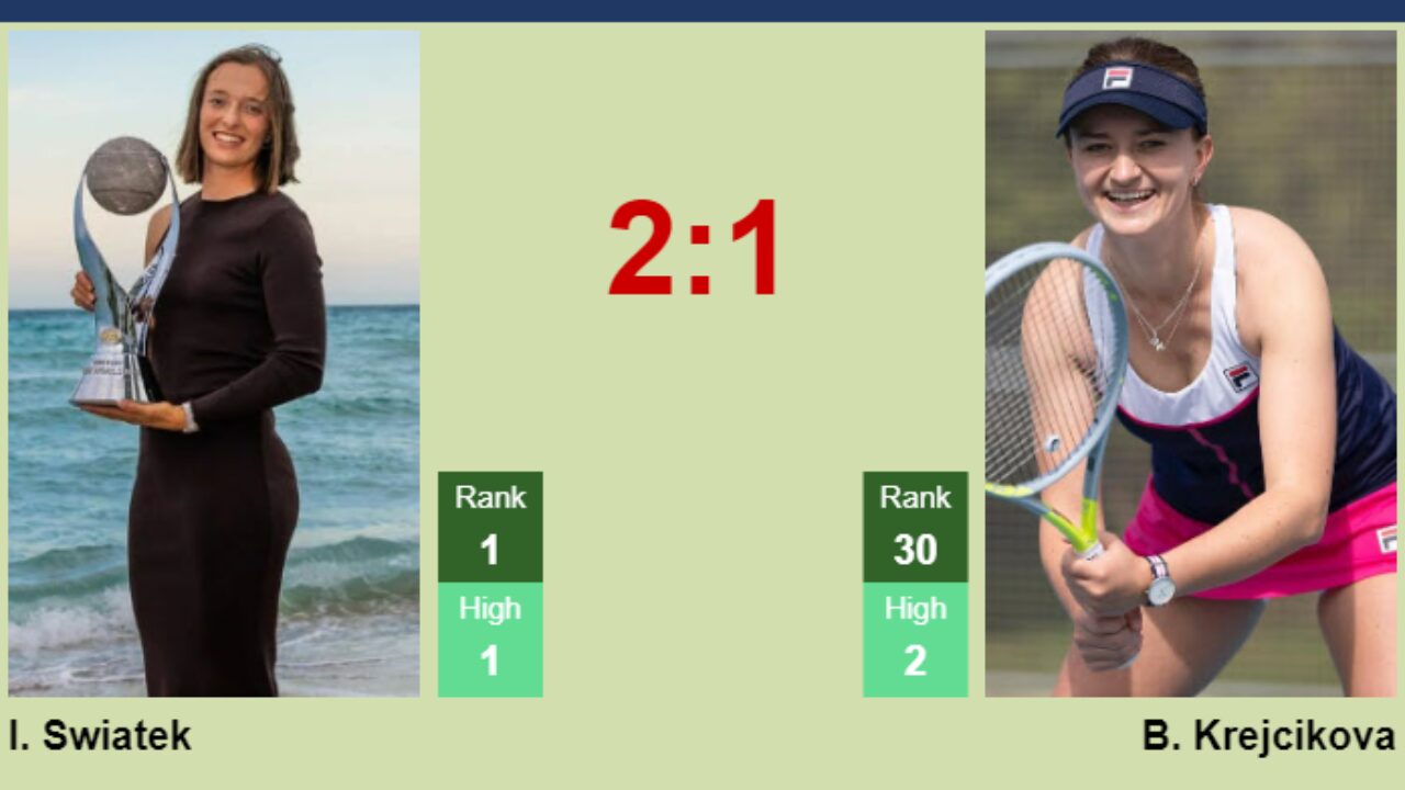 H2H, prediction of Iga Swiatek vs Barbora Krejcikova in Dubai with odds, preview, pick - Tennis Tonic