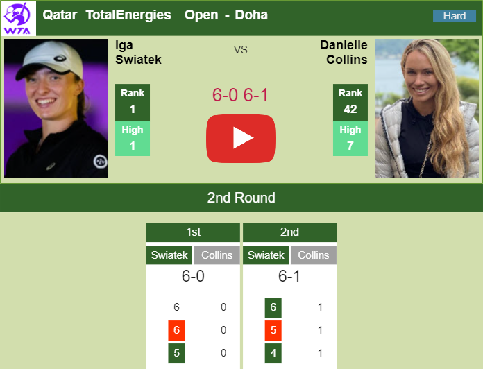 Prediction and head to head Iga Swiatek vs. Danielle Rose Collins