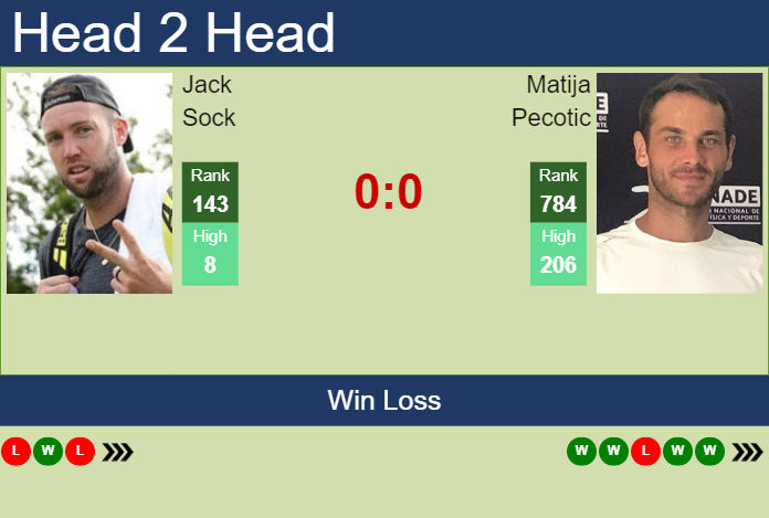 Prediction and head to head Jack Sock vs. Matija Pecotic