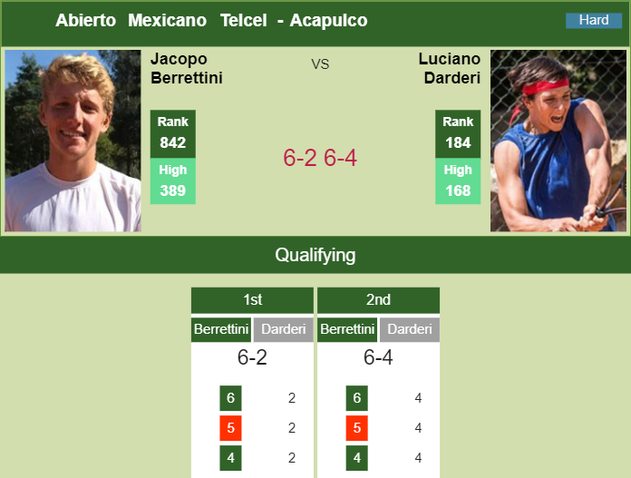 Prediction and head to head Jacopo Berrettini vs. Luciano Darderi