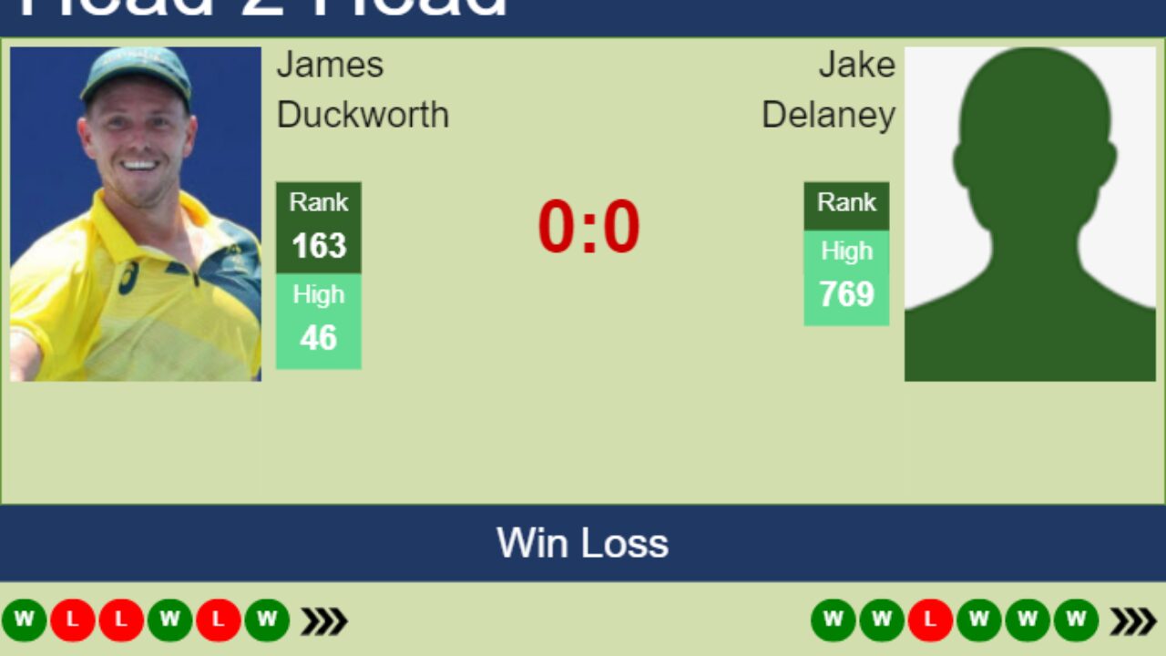 H2H, PREDICTION James Duckworth vs Jake Delaney Burnie Challenger odds, preview, pick - Tennis Tonic