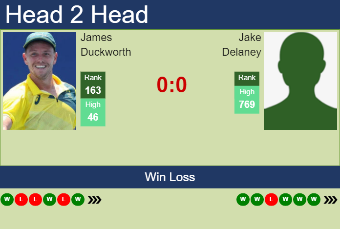 Prediction and head to head James Duckworth vs. Jake Delaney