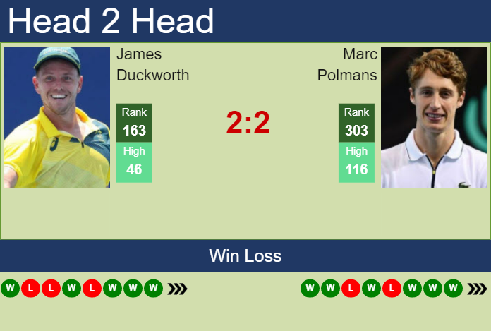 Prediction and head to head James Duckworth vs. Marc Polmans