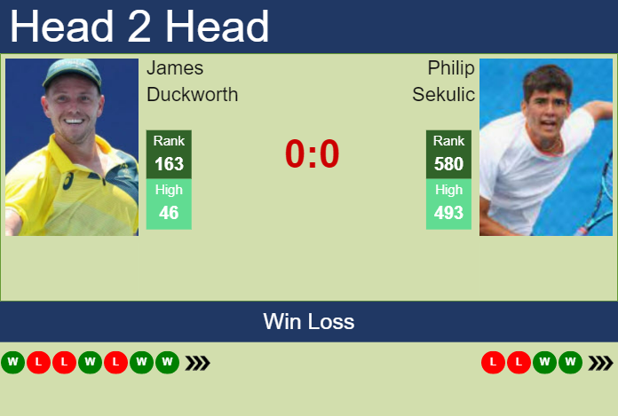 Prediction and head to head James Duckworth vs. Philip Sekulic