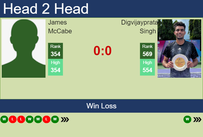 Prediction And Head To Head James Mccabe Vs. Digvijaypratap Singh Cqlnwjpkxe Prediction and head to head James McCabe vs. Digvijaypratap Singh