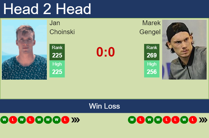 Prediction And Head To Head Jan Choinski Vs. Marek Gengel Hshyb5cz0k Prediction and head to head Jan Choinski vs. Marek Gengel