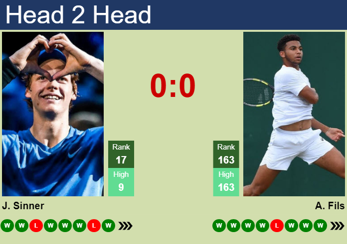 Jannik Sinner vs. Arthur Fils Open Sud de France