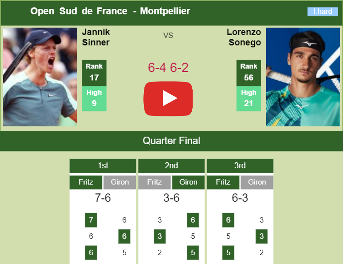 Prediction and head to head Jannik Sinner vs. Lorenzo Sonego