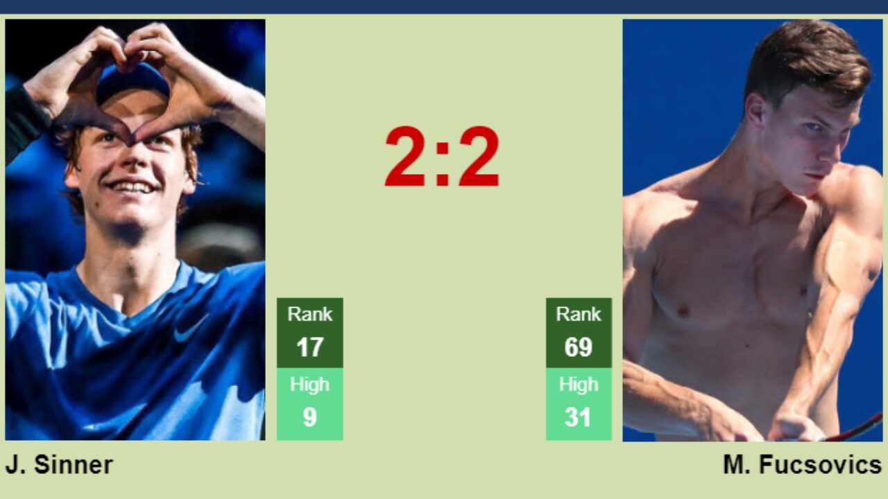 H2H, PREDICTION Jannik Sinner vs Marton Fucsovics Montpellier odds, preview, pick - Tennis Tonic
