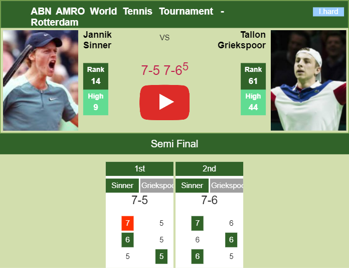 Prediction And Head To Head Jannik Sinner Vs. Tallon Griekspoor 2ncaryee5t Prediction and head to head Jannik Sinner vs. Tallon Griekspoor