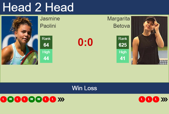 Prediction and head to head Jasmine Paolini vs. Margarita Betova