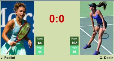 WTA Dubai Archives - Tennis Tonic - News, Predictions, H2H, Live Scores,  stats