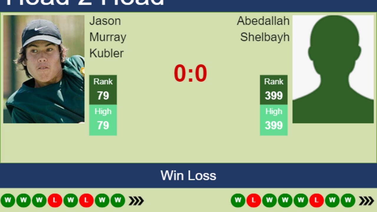 H2H prediction of Jason Murray Kubler vs Abedallah Shelbayh in