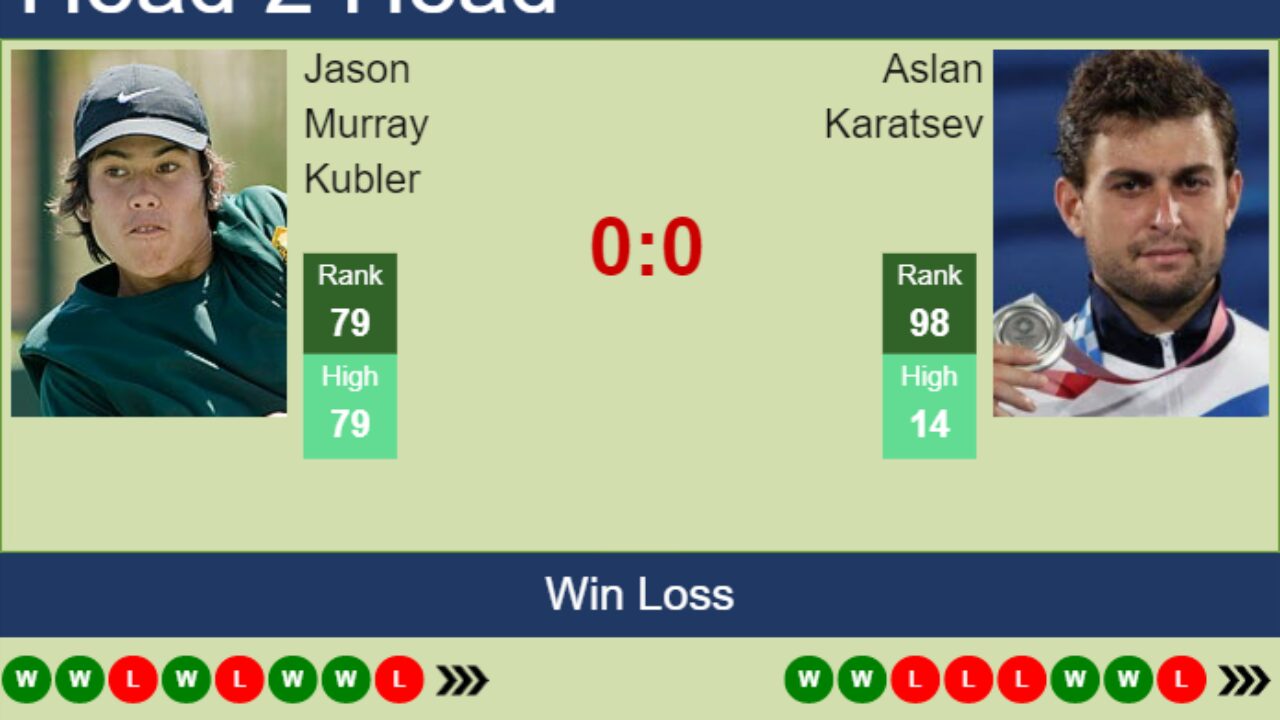 H2H, prediction of Jason Murray Kubler vs Aslan Karatsev in Doha with odds, preview, pick - Tennis Tonic