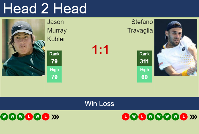 Prediction and head to head Jason Murray Kubler vs. Stefano Travaglia
