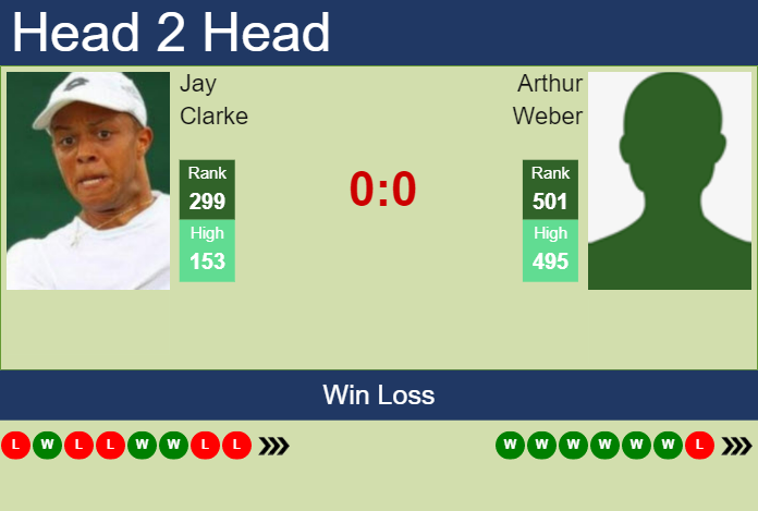 Prediction and head to head Jay Clarke vs. Arthur Weber
