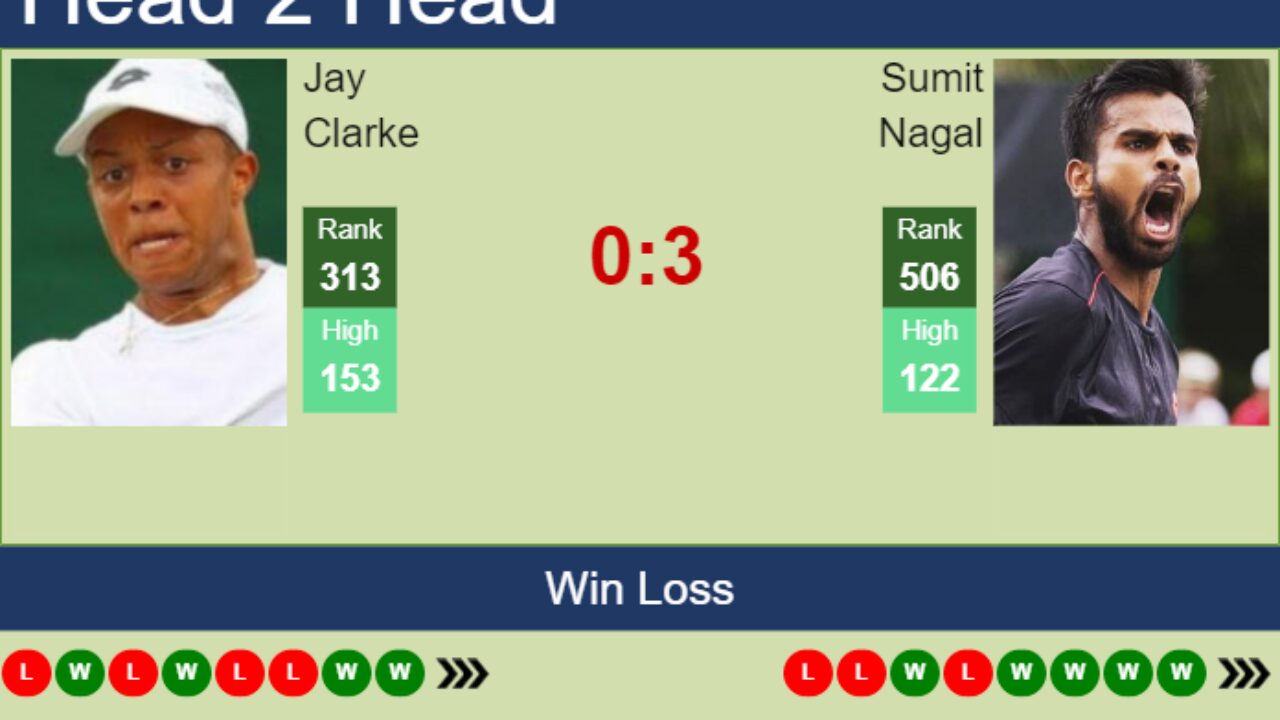 H2H, prediction of Jay Clarke vs Sumit Nagal in Chennai Challenger with odds, preview, pick - Tennis Tonic