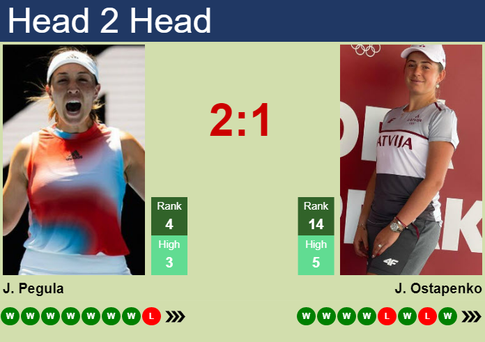 Jessica Pegula vs. Jelena Ostapenko Qatar TotalEnergies Open