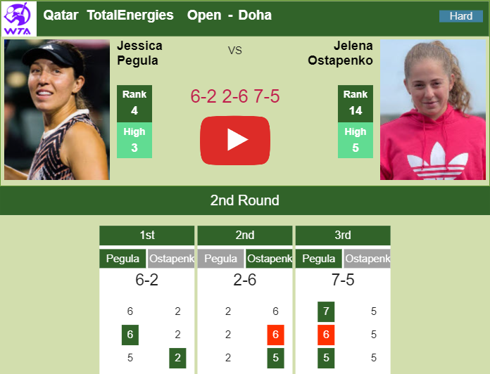 Prediction and head to head Jessica Pegula vs. Jelena Ostapenko