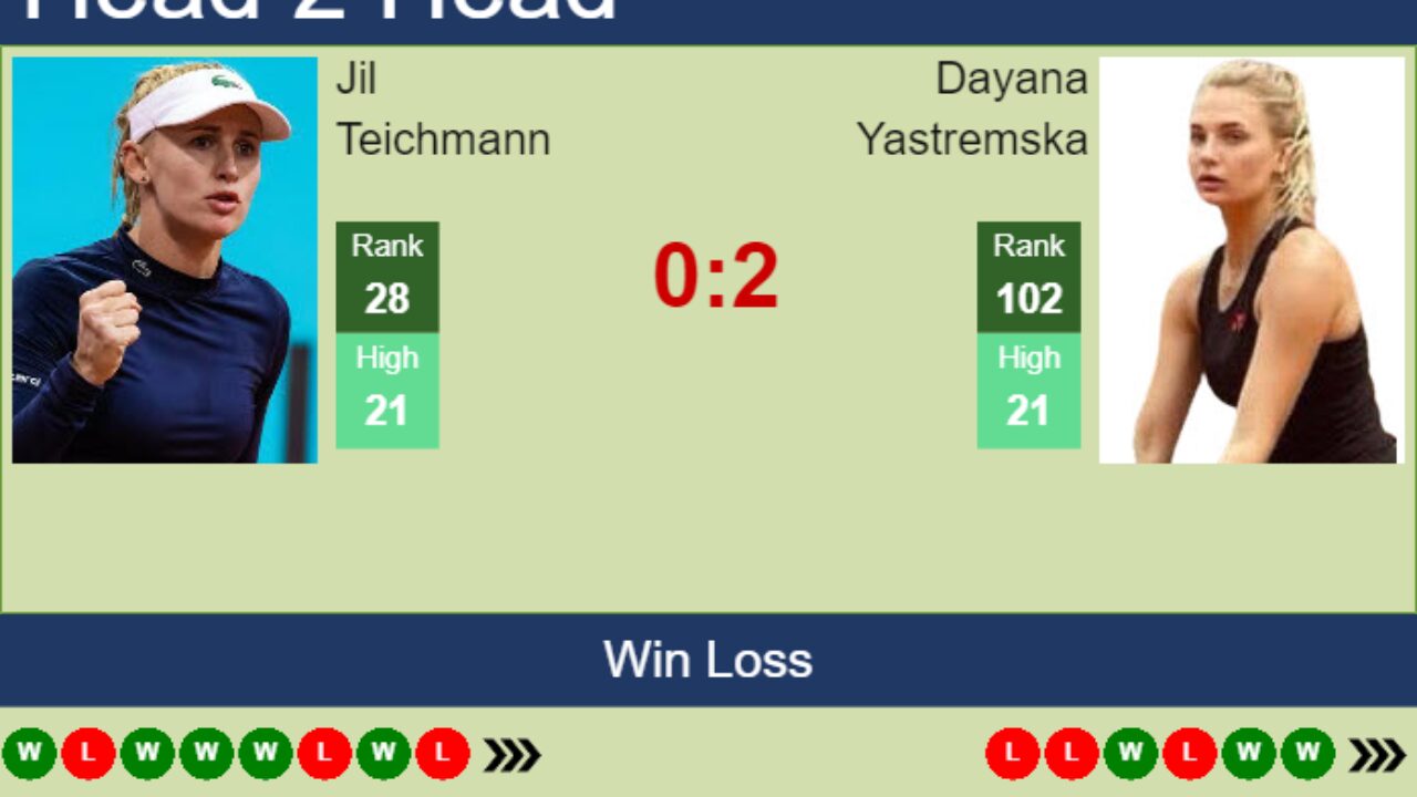 H2H, PREDICTION Jil Teichmann vs Dayana Yastremska Abu Dhabi odds, preview, pick - Tennis Tonic