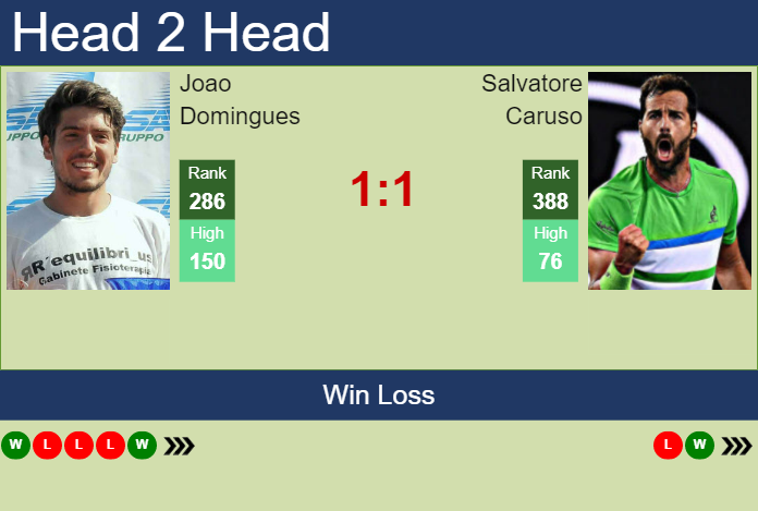 Prediction And Head To Head Joao Domingues Vs. Salvatore Caruso Gweikiczqb Prediction and head to head Joao Domingues vs. Salvatore Caruso
